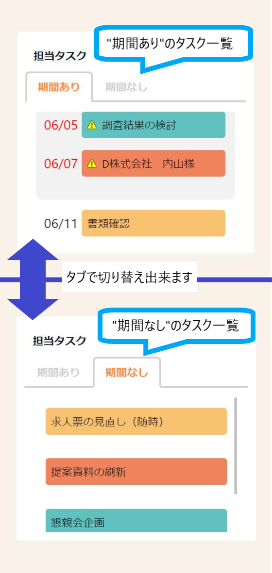 ダッシュボード画面-タスク一覧
