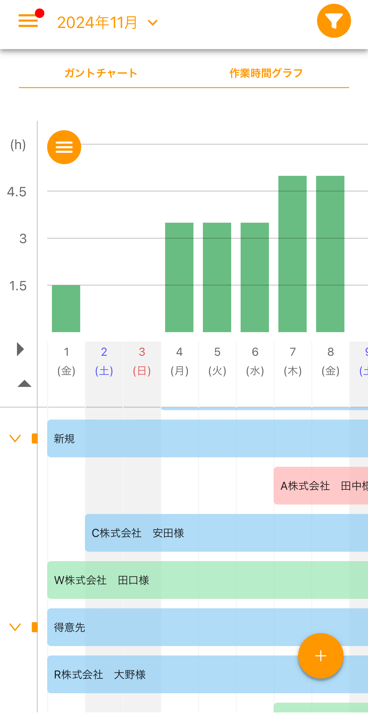 ガントチャート・工数グラフで稼働管理