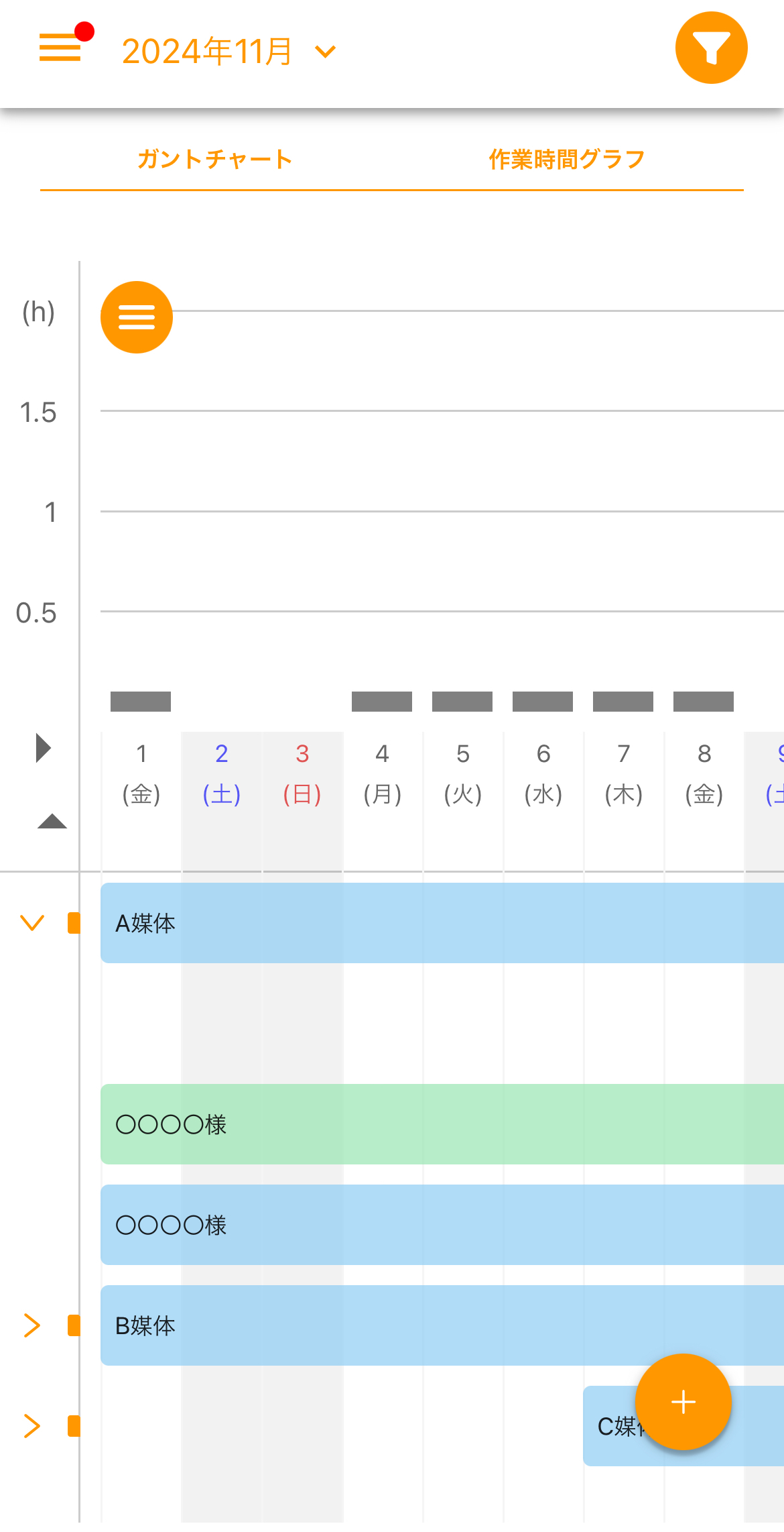 ガントチャート・工数グラフで稼働管理