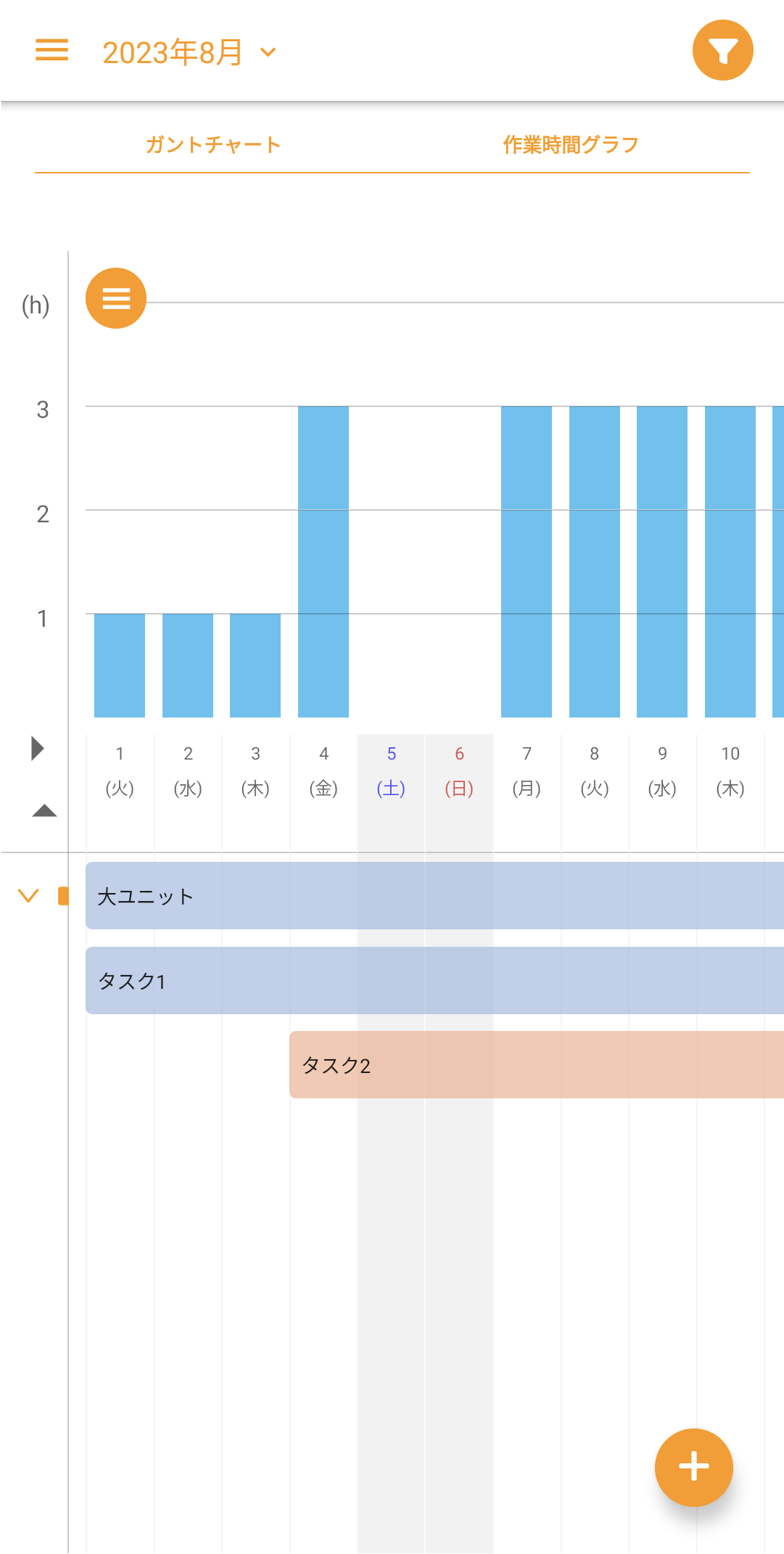 ガントチャート機能-作業時間グラフ