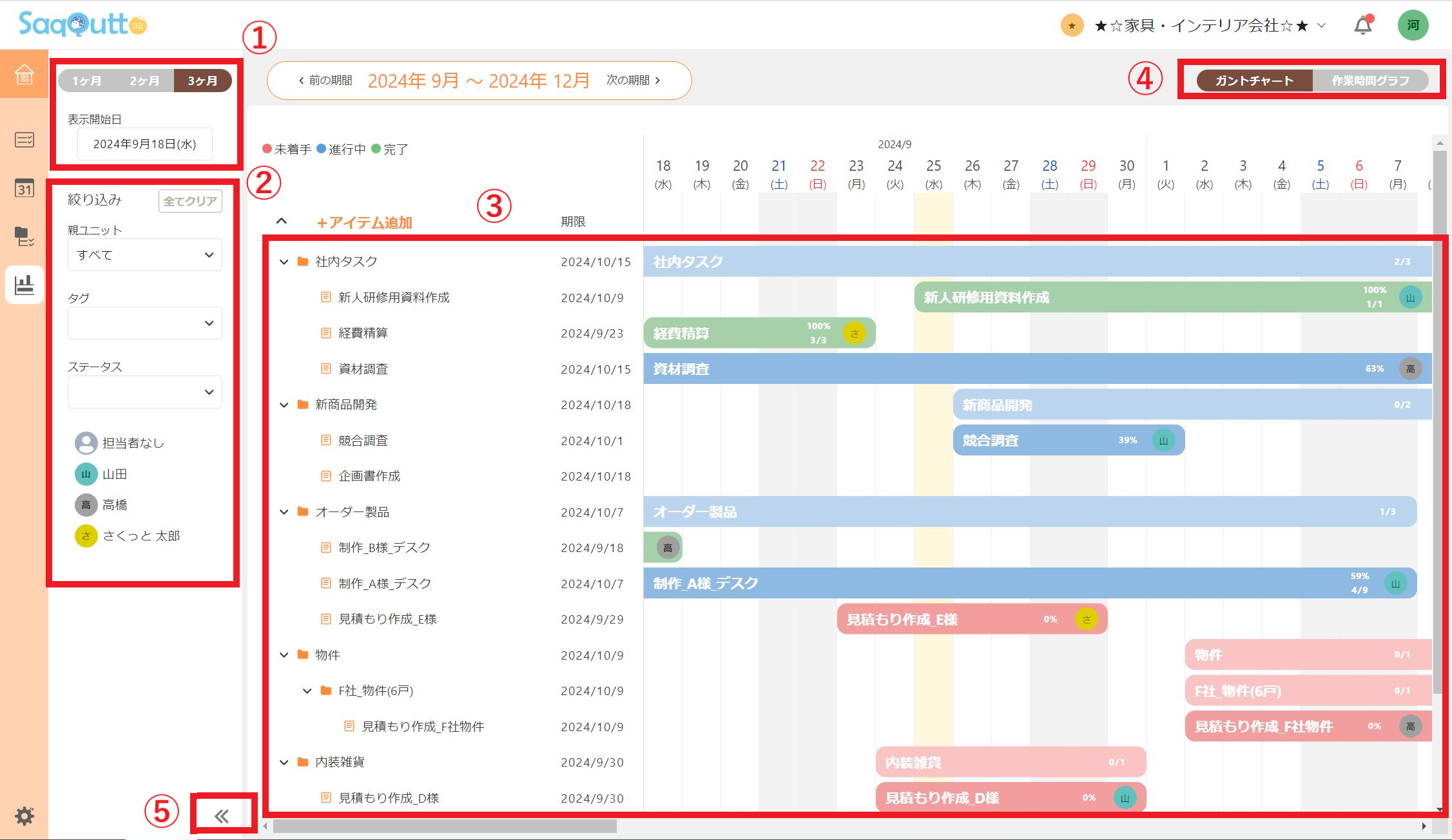 ガントチャート機能-各項目説明