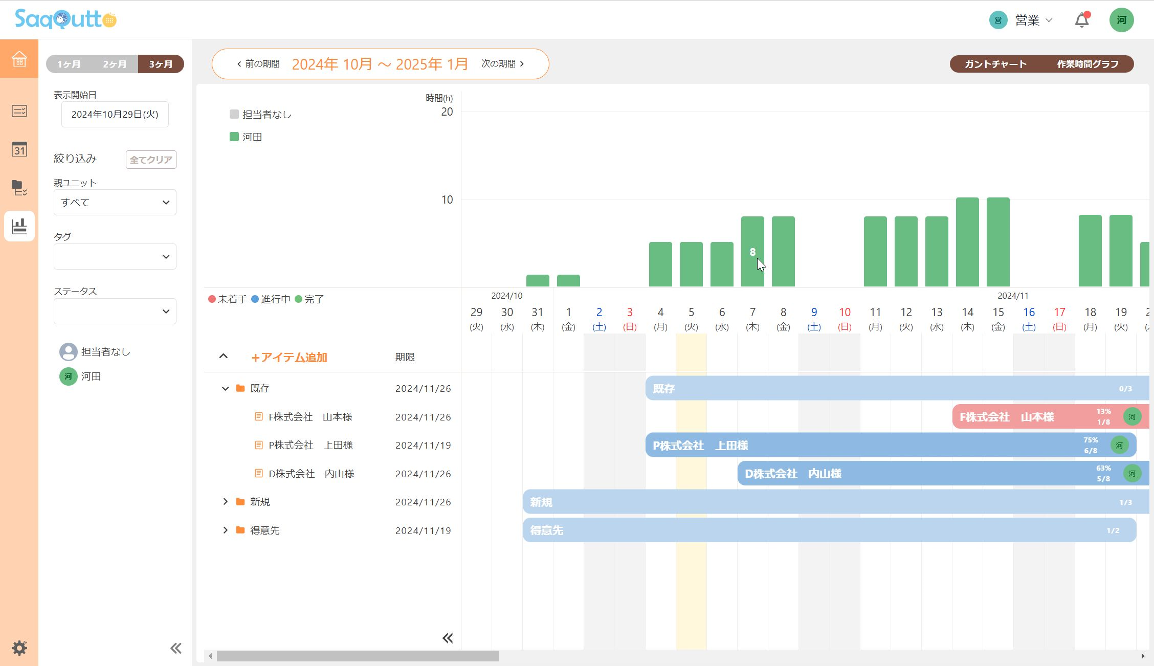 ガントチャート・工数グラフで稼働管理