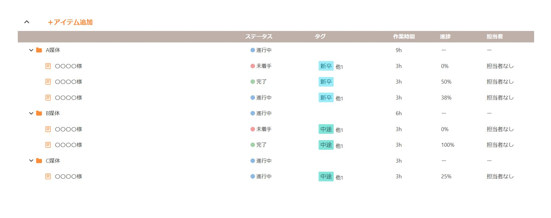 媒体ユニットで管理