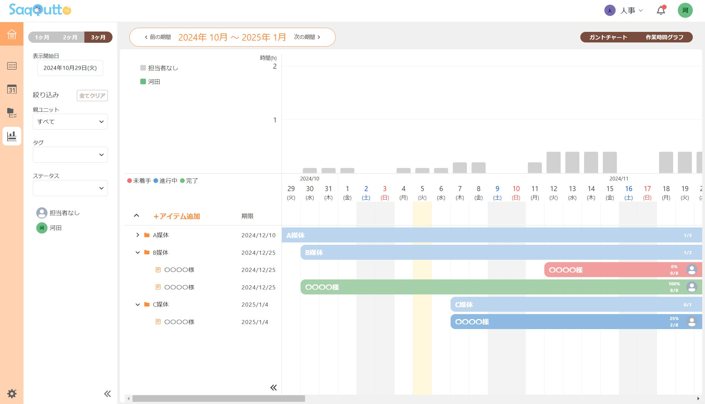 ガントチャート・工数グラフで稼働管理