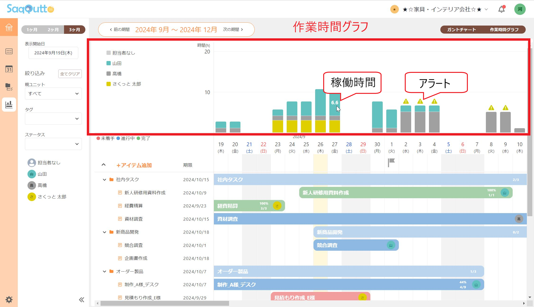 ガントチャート機能-作業時間グラフ